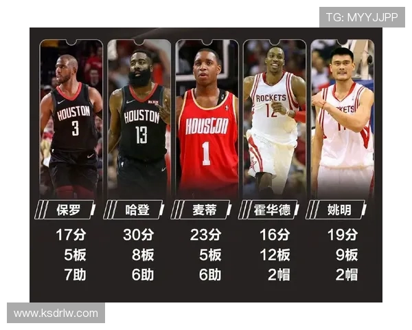 火箭队史上最佳阵容评选及经典球员回顾