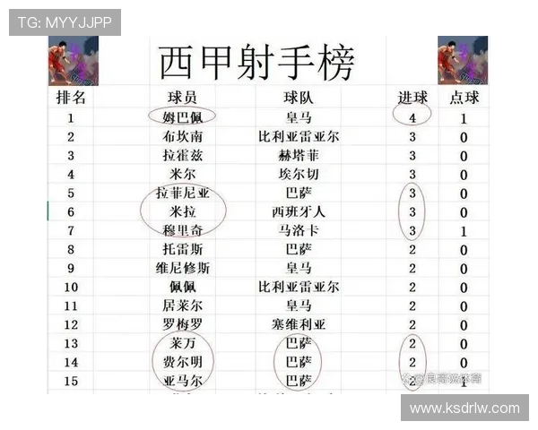 西甲联赛本赛季球队排名揭秘
