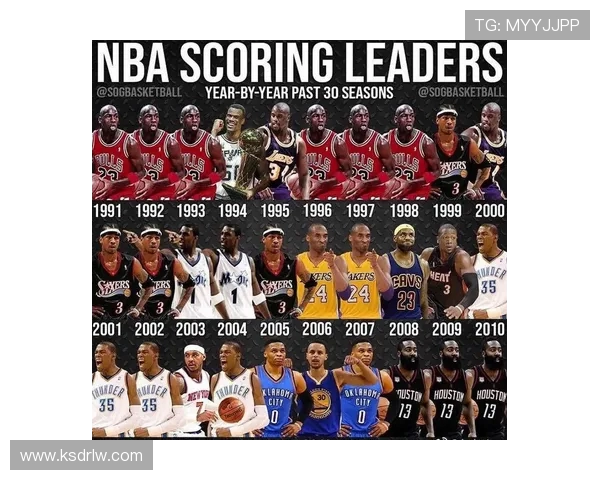 NBA历史上各赛季得分王统计与排名