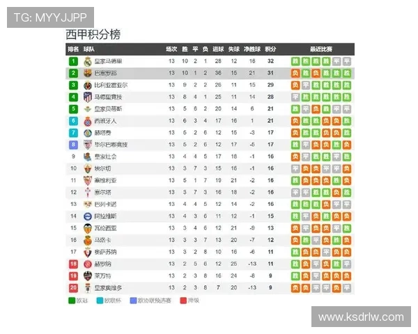 新赛季西甲哪里直播及赛事安排