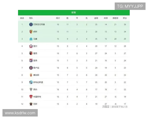 法甲球员关键统计数据及赛季表现综述