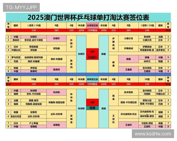 聚焦2025世界杯赛程全面解析与夺冠前景展望球队对决与看点前瞻