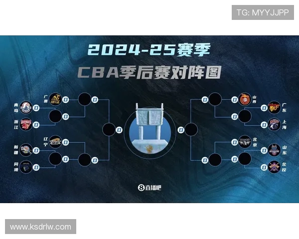 2020-2021赛季CBA第三阶段分组对阵确定，季后赛争夺进入冲刺期