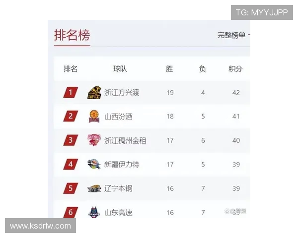 CBA今晚赛程:广东对阵辽宁,争夺积分榜前四席位 CBA今晚赛程:广东对阵辽宁,争夺积分榜前四席位